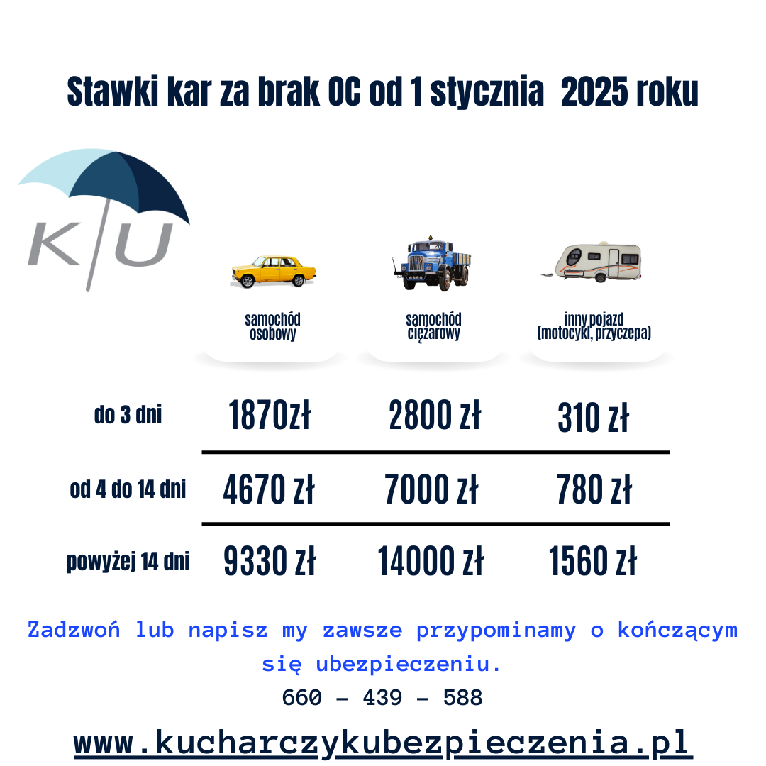 Kupujesz auto? Uważaj na OC właściciela!
